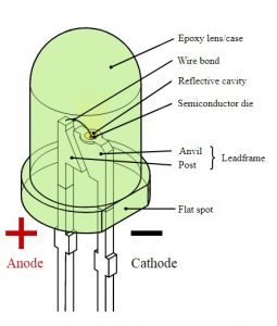 Difference between DIP and SMD modules | LED Craft