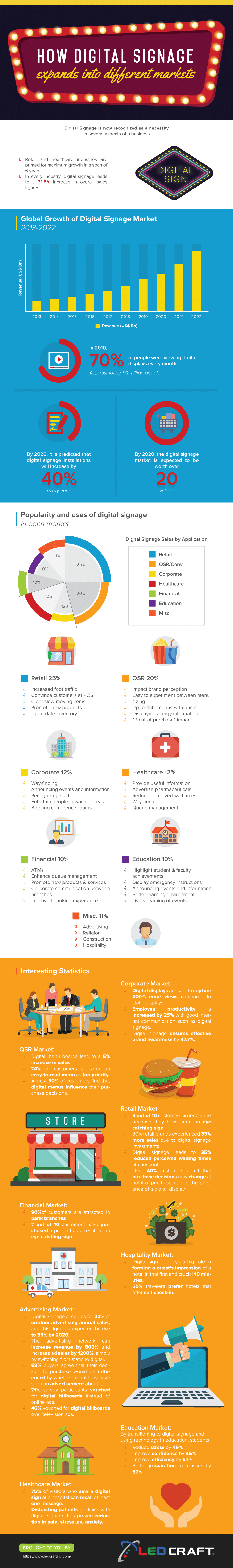 LED Signs Infographic